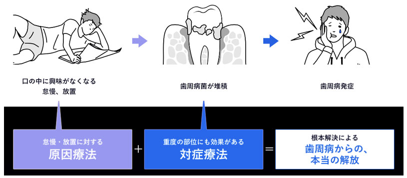 ブルーラジカル